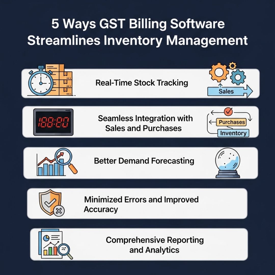 5 Ways GST Billing Software Enhances Inventory Flow